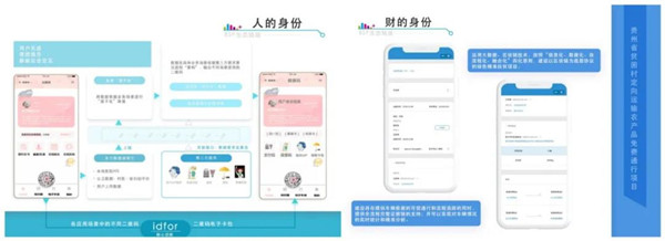 區(qū)塊鏈_數(shù)字身份_身份鏈-4