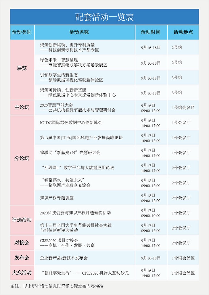 CISE節(jié)博會_大數(shù)據(jù)_節(jié)能_能源-1