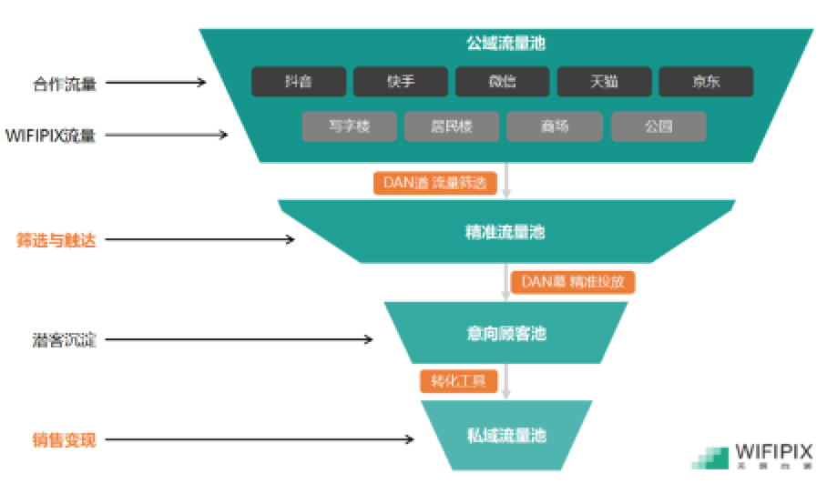 WIFIPIX_疫情_(kāi)私域流量_家居零售-3