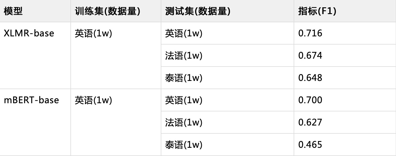NLP_技術(shù)原理_實(shí)踐-6