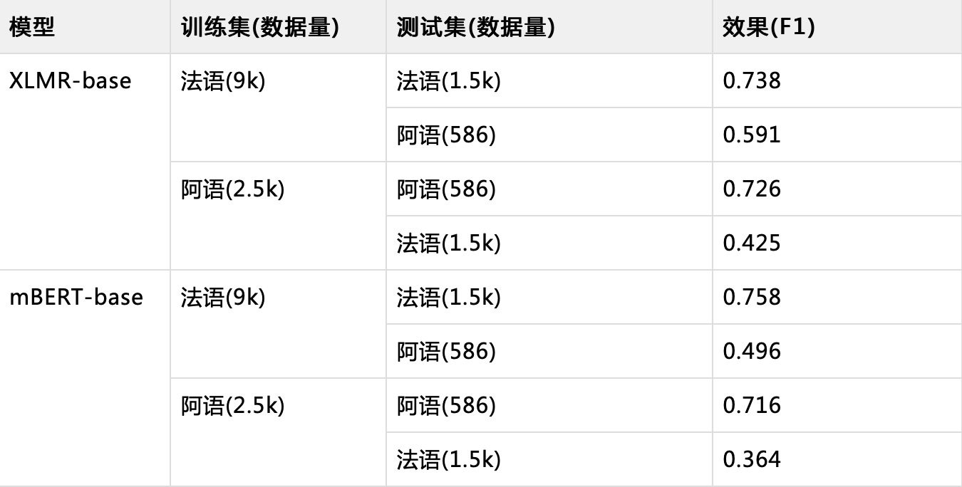 NLP_技術(shù)原理_實(shí)踐-7
