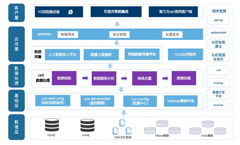 中誠信征信_疫情_查詢_公益策劃-1