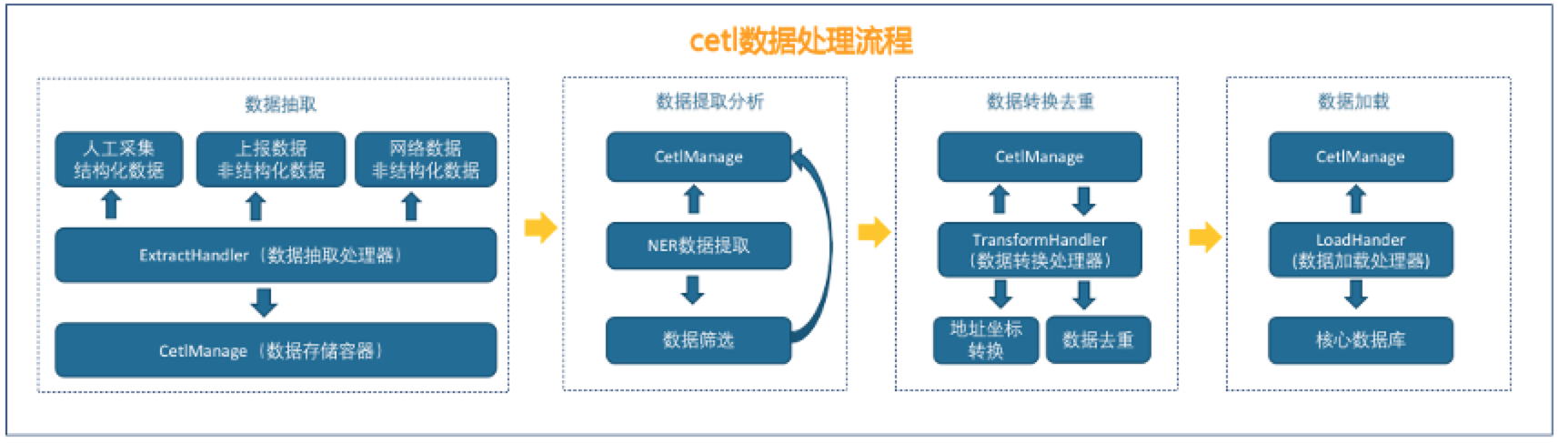 中誠信征信_疫情_查詢_公益策劃-4