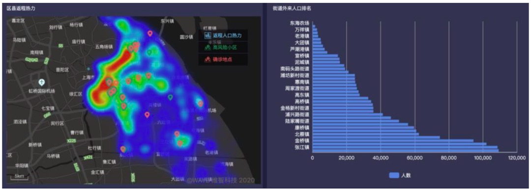 疾控_AI_維智科技_WDCIP_公益策劃-5