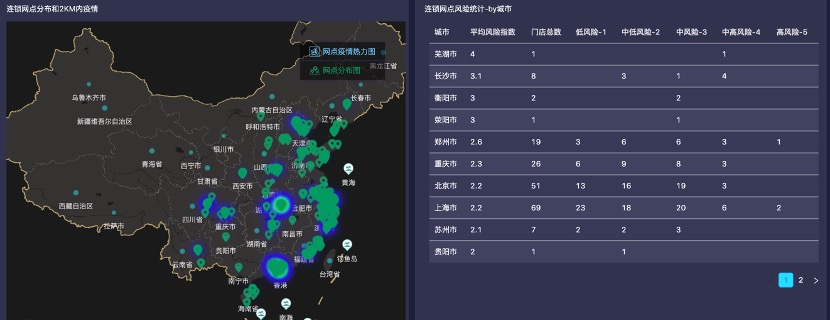 疾控_AI_維智科技_WDCIP_公益策劃-7