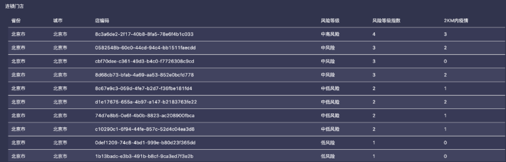 疾控_AI_維智科技_WDCIP_公益策劃-8