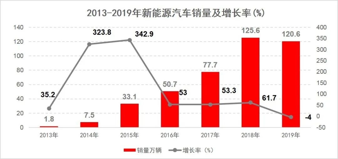 車險(xiǎn)_純電動(dòng)車_新能源_精勵(lì)聯(lián)訊-2