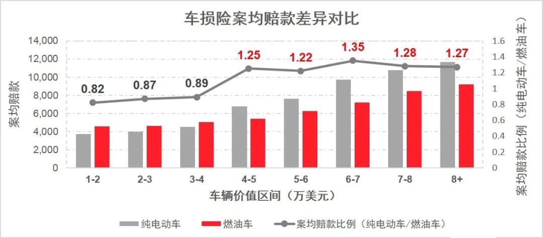 車險(xiǎn)_純電動(dòng)車_新能源_精勵(lì)聯(lián)訊-3