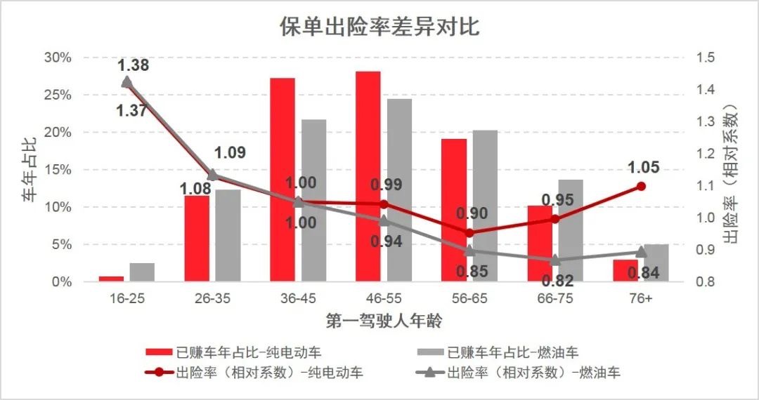 車險(xiǎn)_純電動(dòng)車_新能源_精勵(lì)聯(lián)訊-4