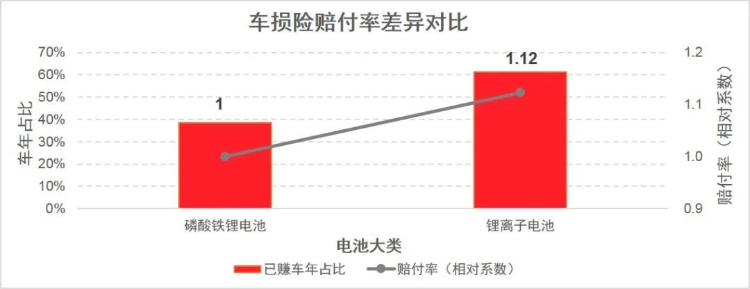 車險(xiǎn)_純電動(dòng)車_新能源_精勵(lì)聯(lián)訊-5