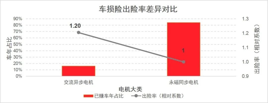 車險(xiǎn)_純電動(dòng)車_新能源_精勵(lì)聯(lián)訊-6