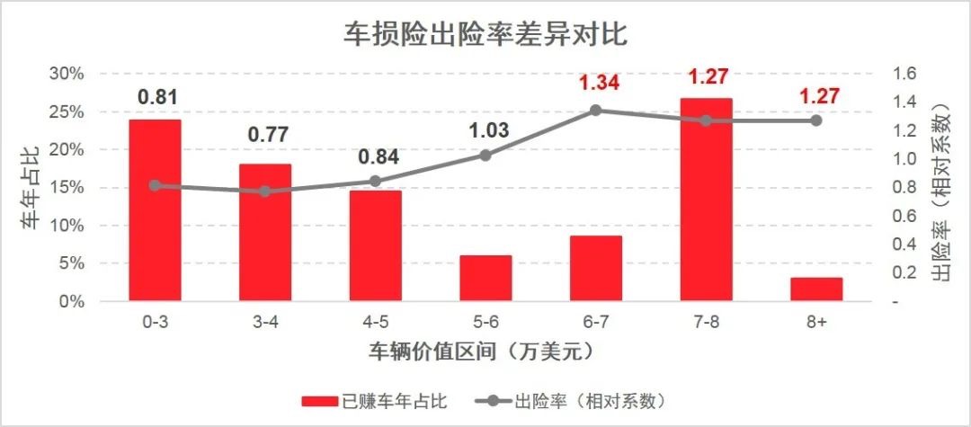 車險(xiǎn)_純電動(dòng)車_新能源_精勵(lì)聯(lián)訊-7