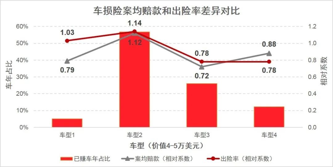 車險(xiǎn)_純電動(dòng)車_新能源_精勵(lì)聯(lián)訊-8
