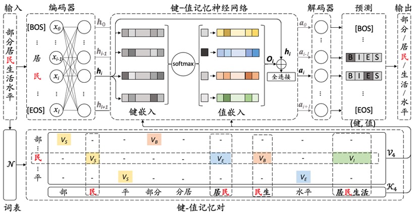 創(chuàng)新工場(chǎng)_論文_ACL_分詞數(shù)據(jù)-3