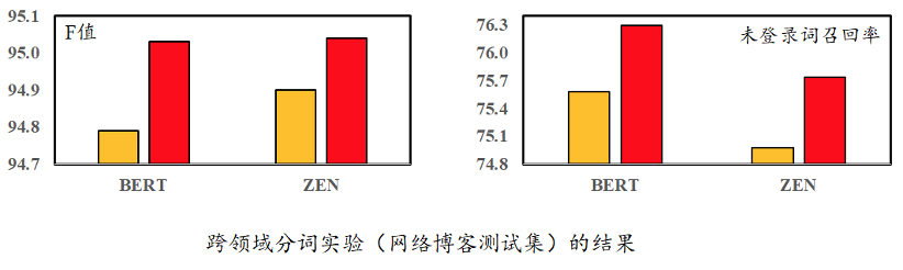 創(chuàng)新工場(chǎng)_論文_ACL_分詞數(shù)據(jù)-7