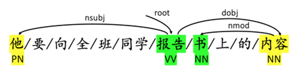 創(chuàng)新工場(chǎng)_論文_ACL_分詞數(shù)據(jù)-8