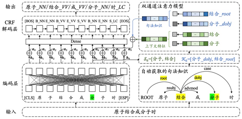 創(chuàng)新工場(chǎng)_論文_ACL_分詞數(shù)據(jù)-10