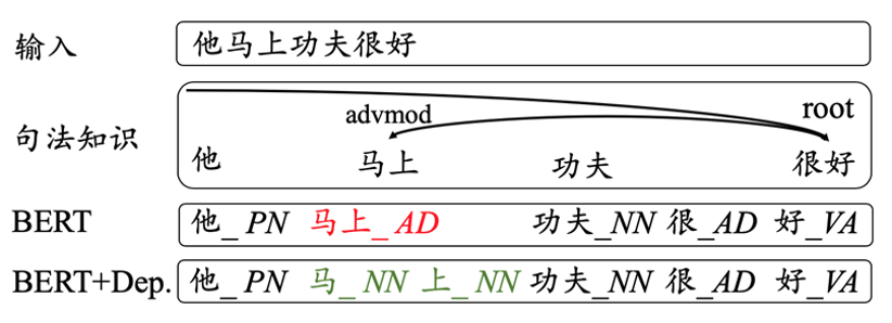創(chuàng)新工場(chǎng)_論文_ACL_分詞數(shù)據(jù)-11