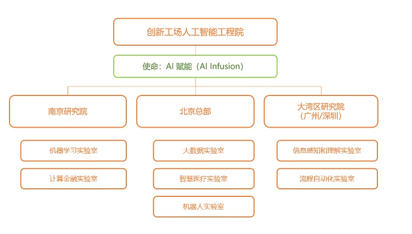 創(chuàng)新工場(chǎng)_論文_ACL_分詞數(shù)據(jù)-15