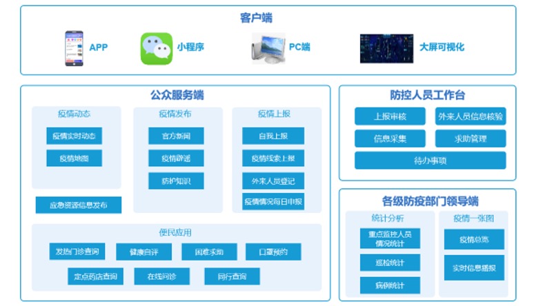 華佗疫情防控平臺(tái)_紫光云公司_公益策劃-3