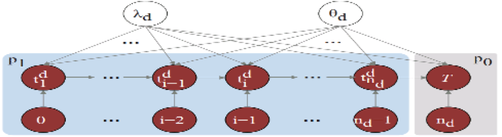 天璣數(shù)據(jù)_疫情_預警_智疫通-2