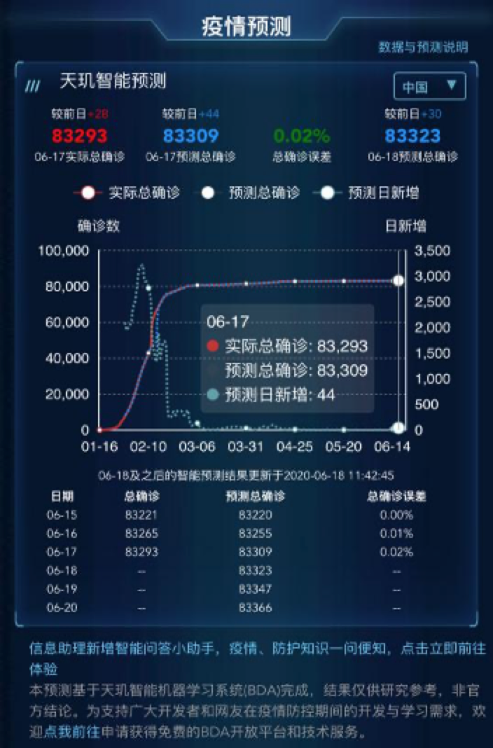 天璣數(shù)據(jù)_疫情_預警_智疫通-4