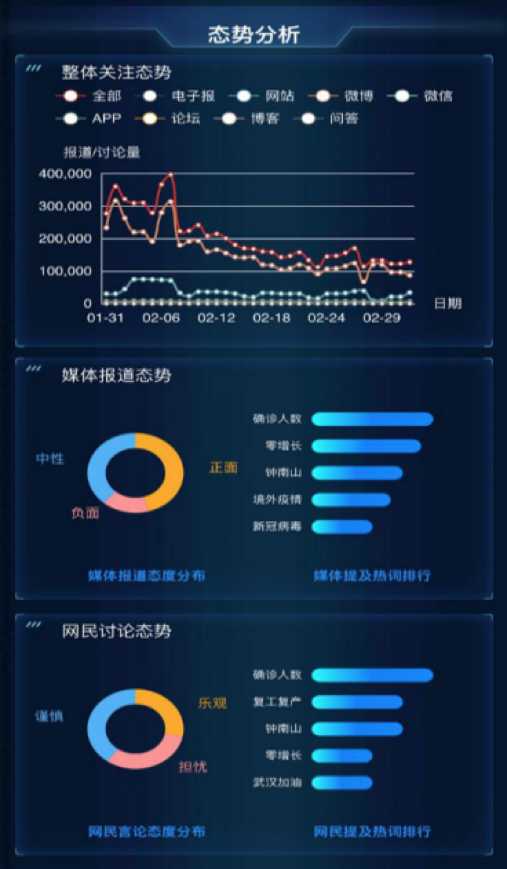 天璣數(shù)據(jù)_疫情_預警_智疫通-7