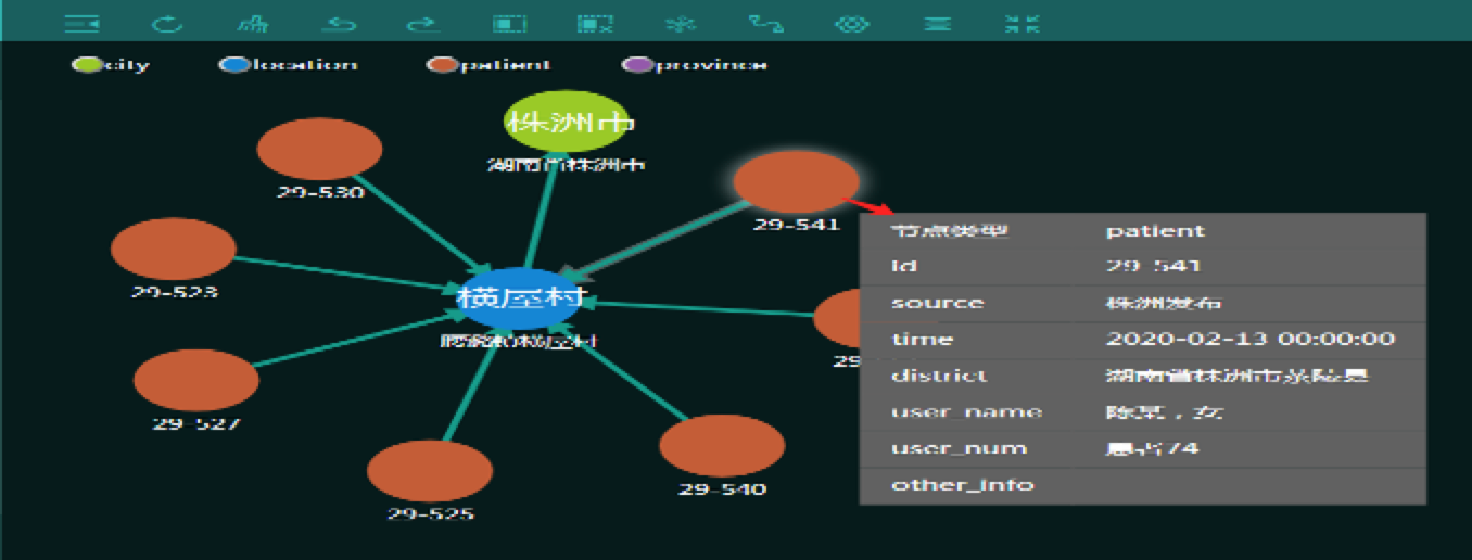 天璣數(shù)據(jù)_疫情_預警_智疫通-10