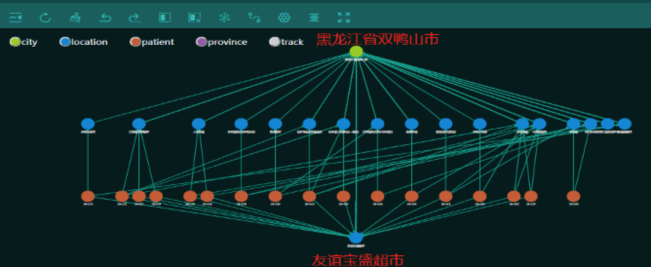 天璣數(shù)據(jù)_疫情_預警_智疫通-11