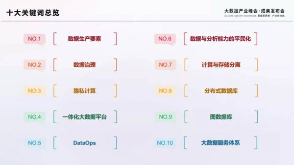 大數(shù)據(jù)_中國(guó)信通院_云計(jì)算-3