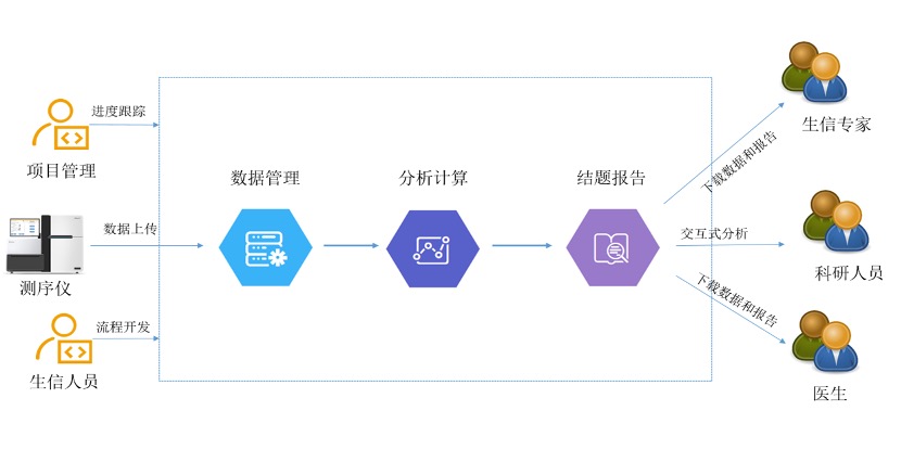 榮之聯(lián)_基因數(shù)據(jù)_解決方案_公益策劃-6