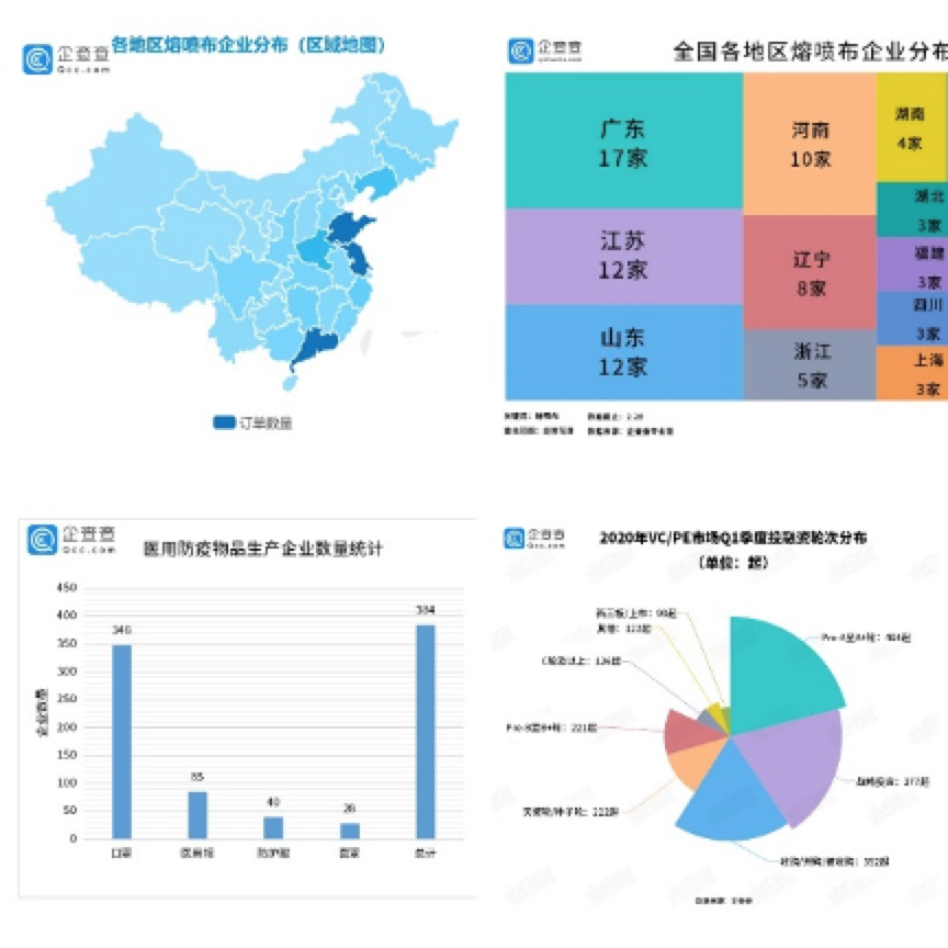 疫情_企業(yè)_大數(shù)據(jù)_風(fēng)險(xiǎn)_企查查-3