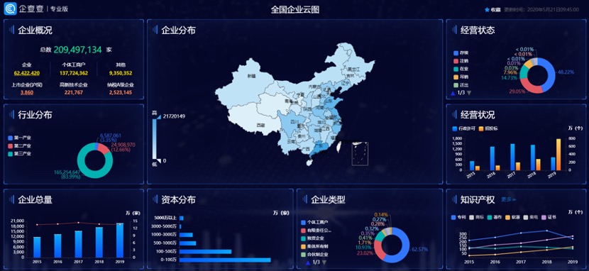 疫情_企業(yè)_大數(shù)據(jù)_風(fēng)險(xiǎn)_企查查-6