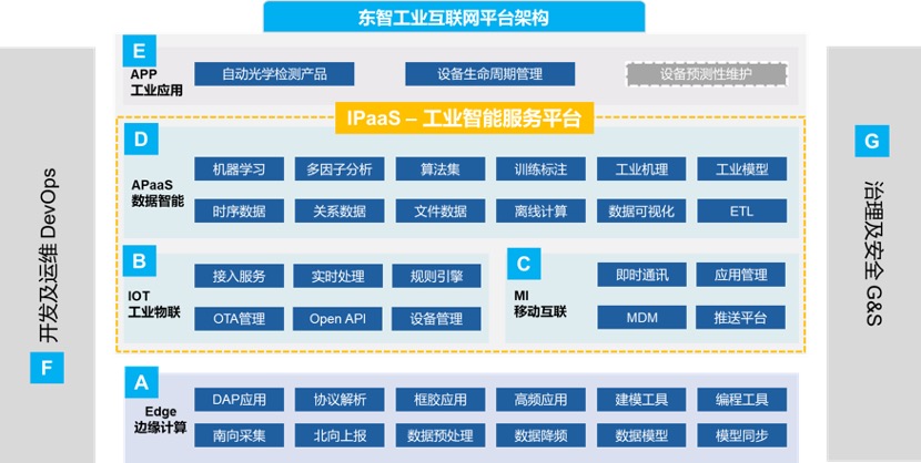 格創(chuàng)東智_智能_防疫管控-3
