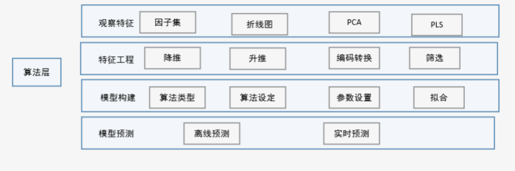 格創(chuàng)東智_智能_防疫管控-4