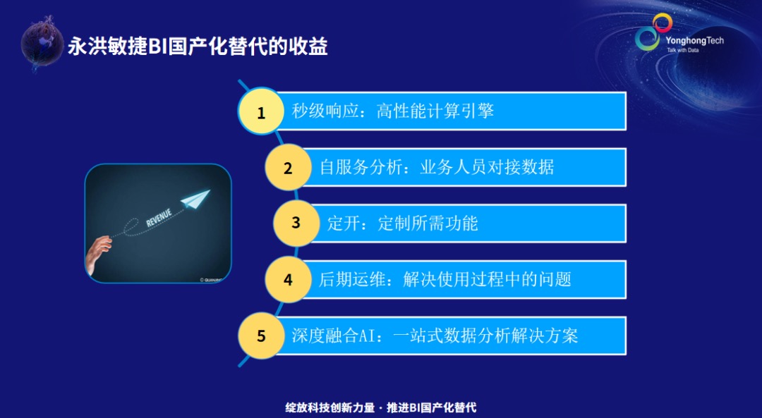 BI_產(chǎn)品_數(shù)字化-2