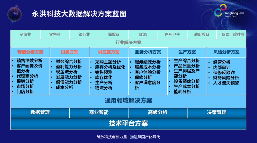 BI_產(chǎn)品_數(shù)字化-5