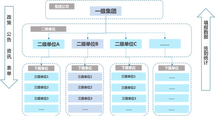 航天網(wǎng)信_(tái)企業(yè)管理_航小慧-1