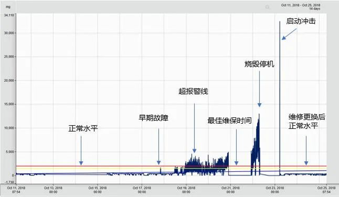 新視角_新形勢(shì)_工廠設(shè)備管理_數(shù)據(jù)猿-3