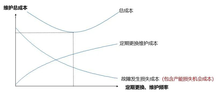 新視角_新形勢(shì)_工廠設(shè)備管理_數(shù)據(jù)猿-4