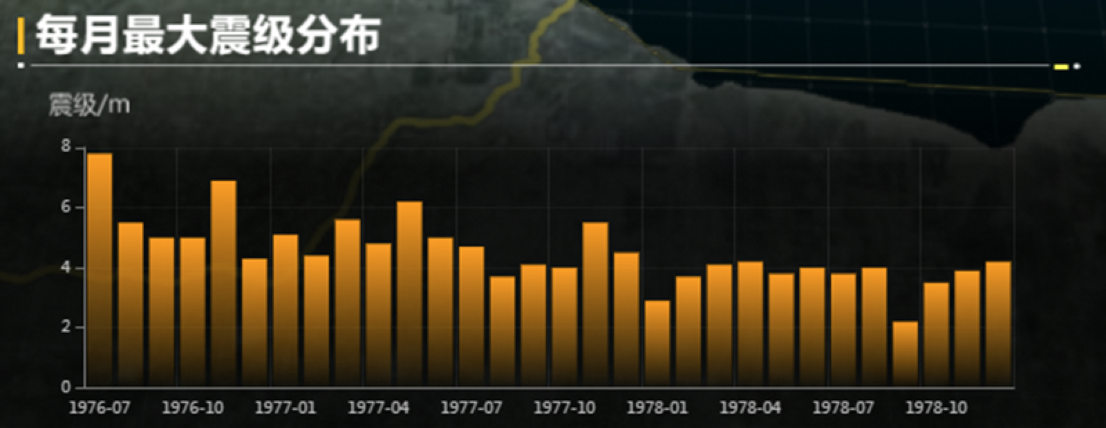 唐山大地震_地質(zhì)災(zāi)害_數(shù)據(jù)可視化-5