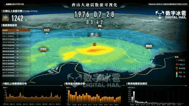 唐山大地震_地質(zhì)災(zāi)害_數(shù)據(jù)可視化-6