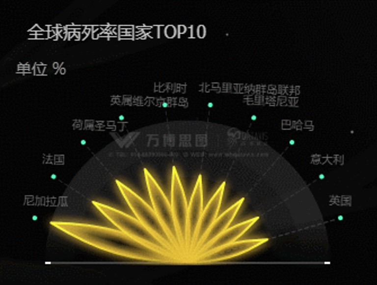 萬博思圖_數(shù)據(jù)智能_社會責任感_企業(yè)-8