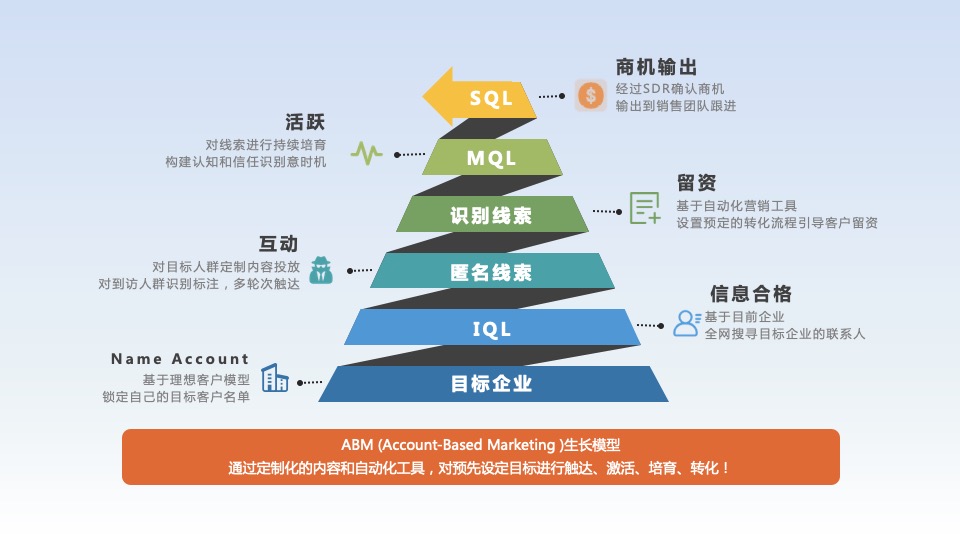 火眼云_融資_ABM-1