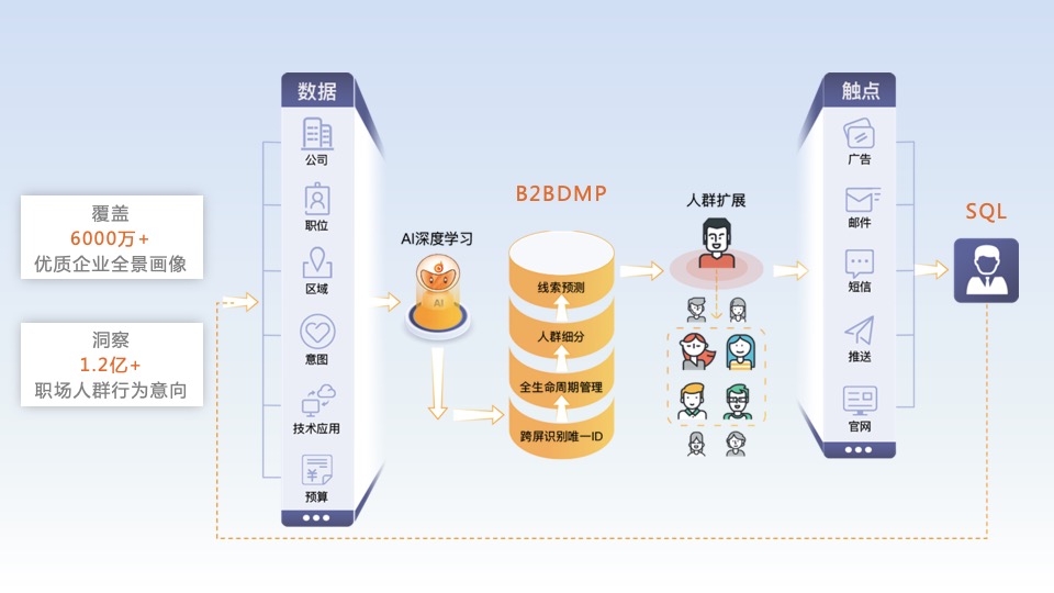 火眼云_融資_ABM-2