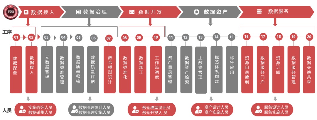 百分點_大數(shù)據(jù)_技術_數(shù)據(jù)中臺-1