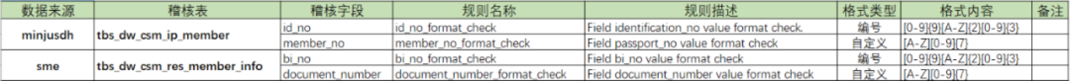 百分點_大數(shù)據(jù)_技術_數(shù)據(jù)中臺-11