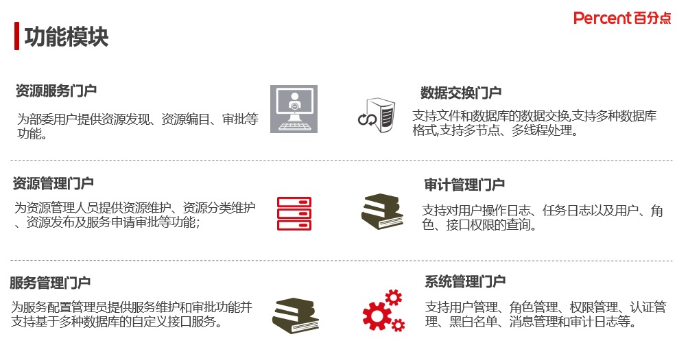 百分點_大數(shù)據(jù)_技術_數(shù)據(jù)中臺-15