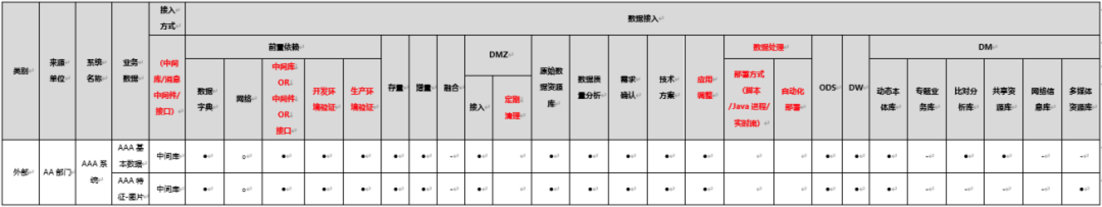 百分點_大數(shù)據(jù)_技術_數(shù)據(jù)中臺-17