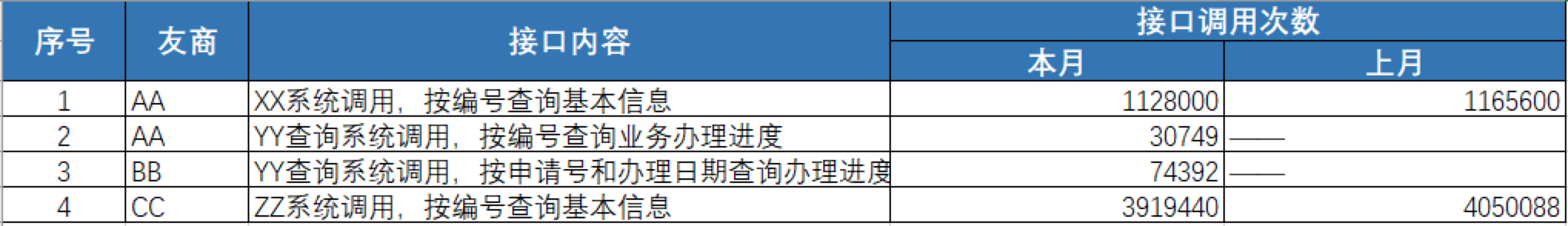 百分點_大數(shù)據(jù)_技術_數(shù)據(jù)中臺-18
